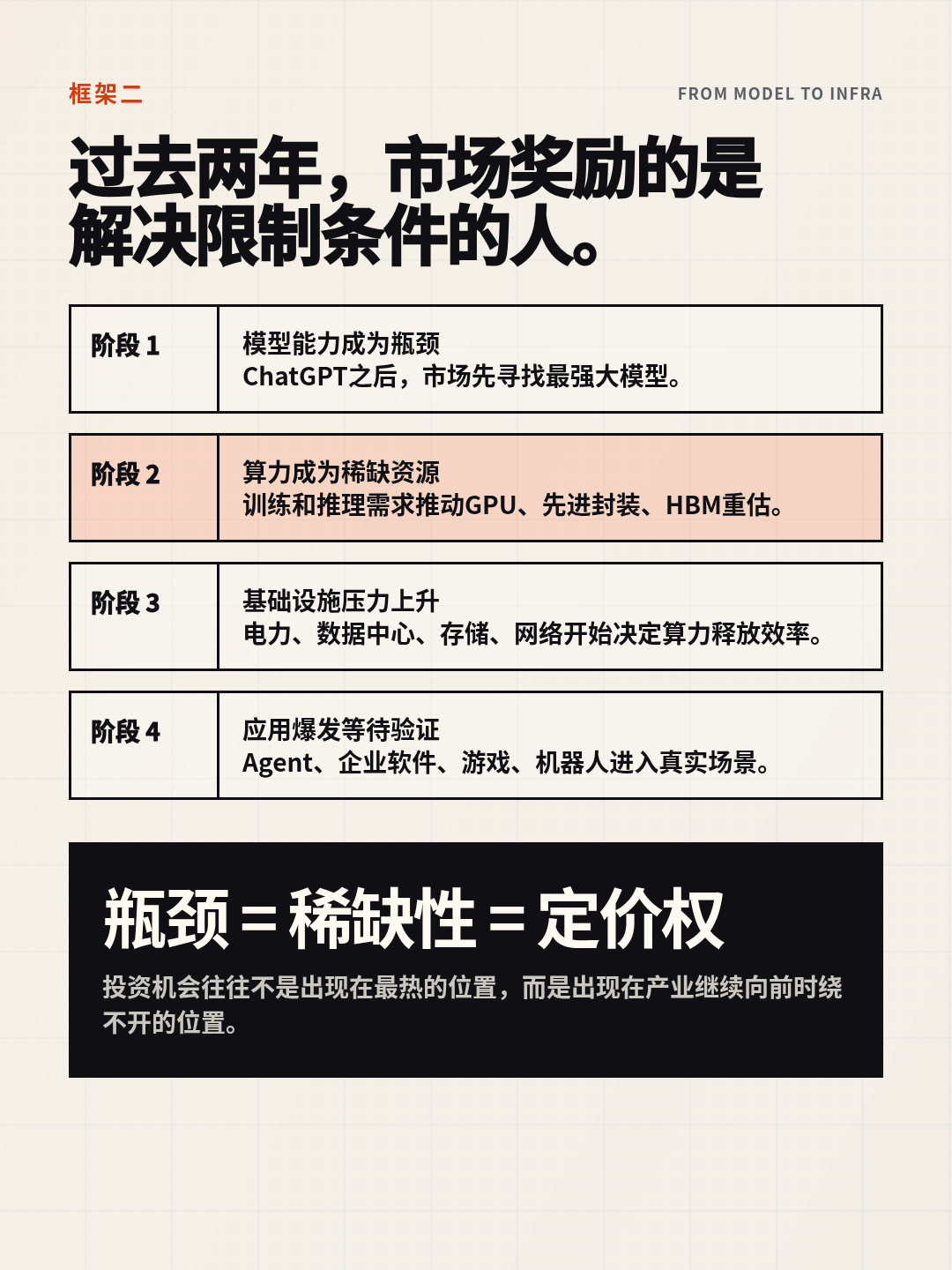 AI发展阶段图