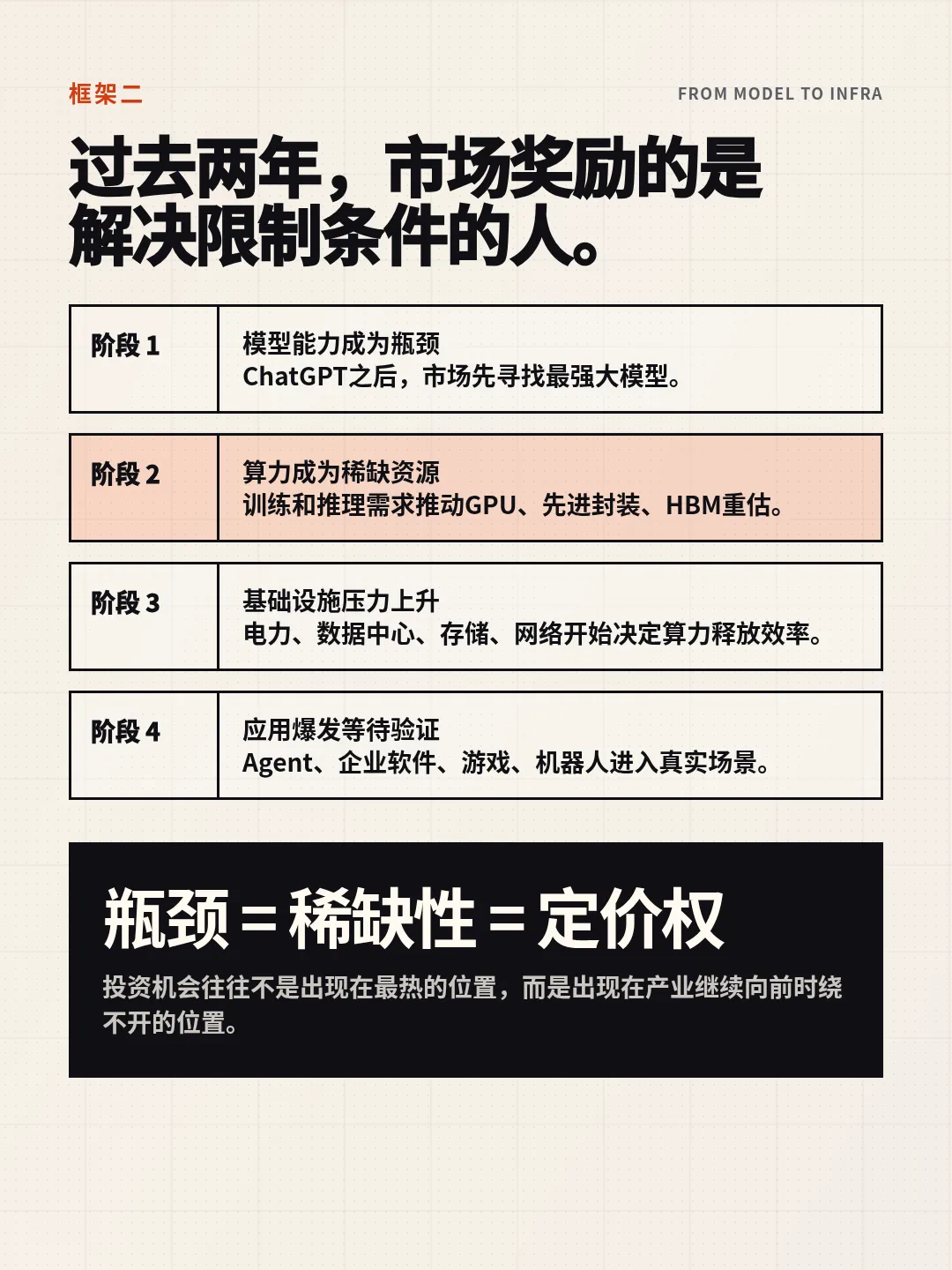 AI发展阶段图