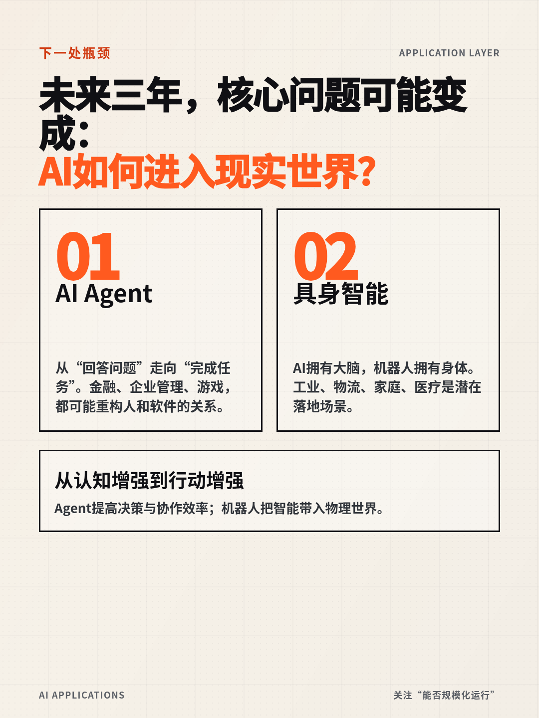 AI Agent与机器人