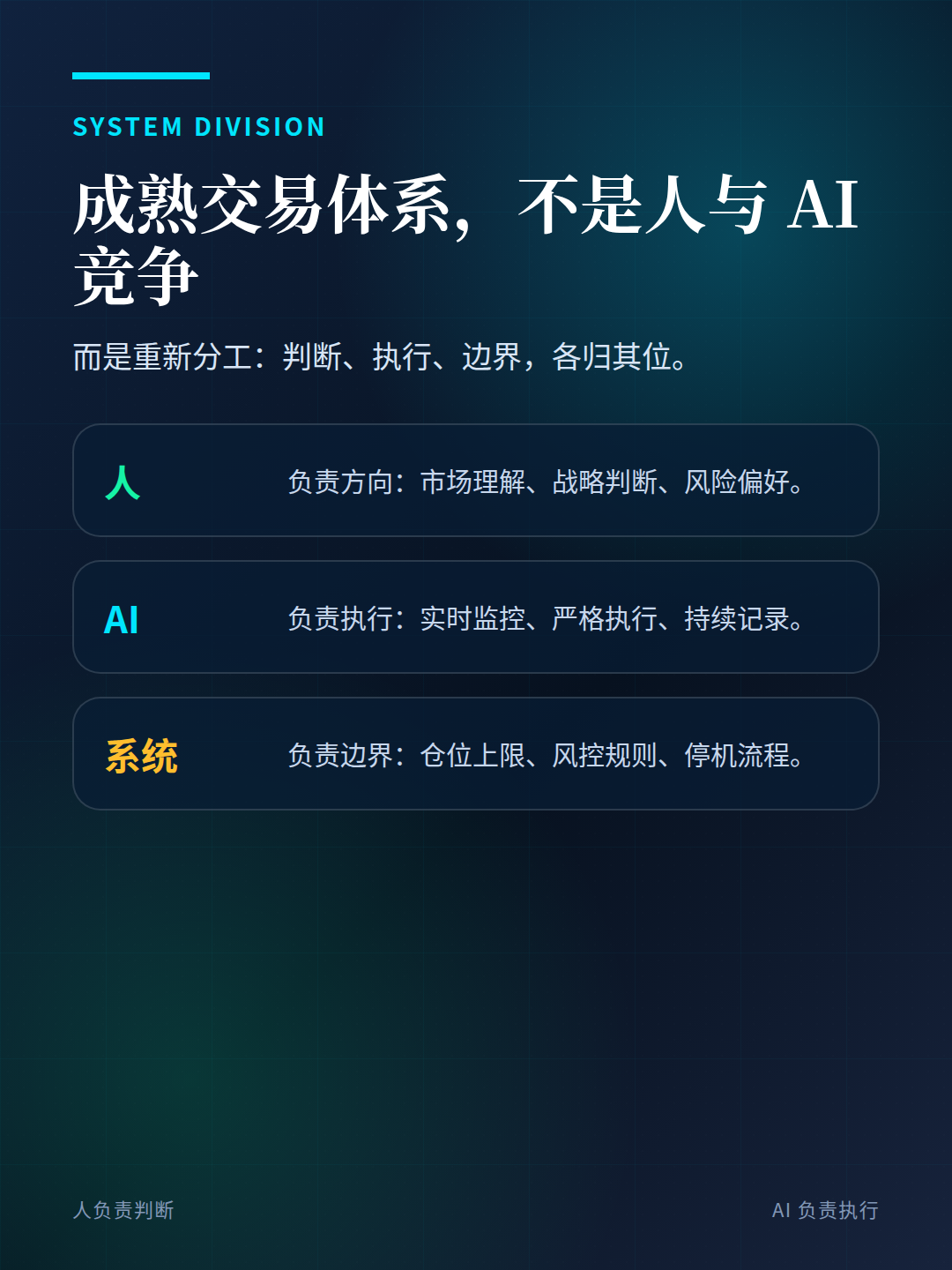 图:人负责判断,AI 负责执行,系统负责边界