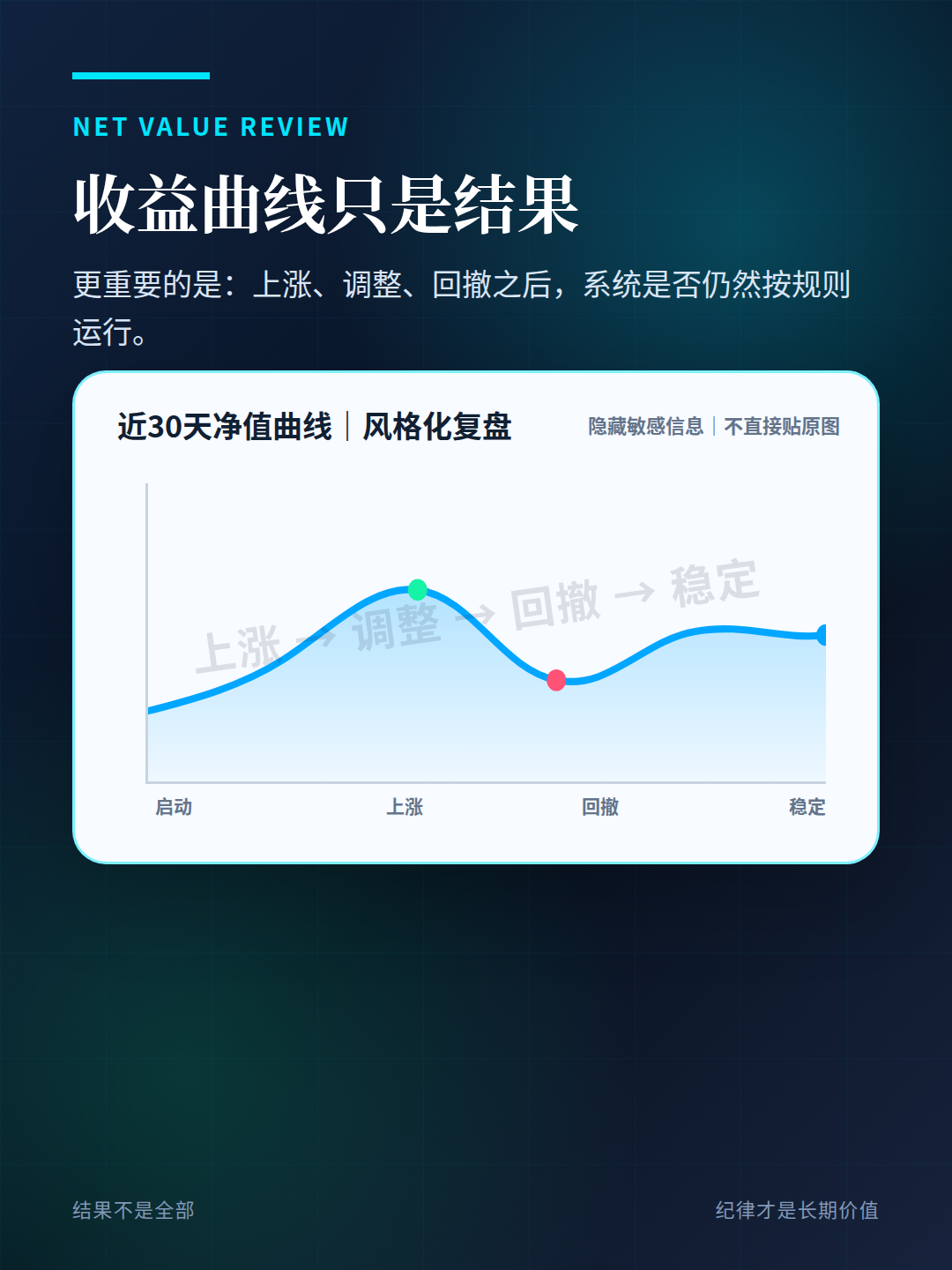 图:近30天净值曲线(风格化复盘呈现)