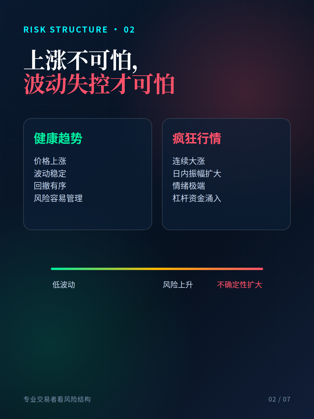 图：越疯狂的行情，风险可能越高