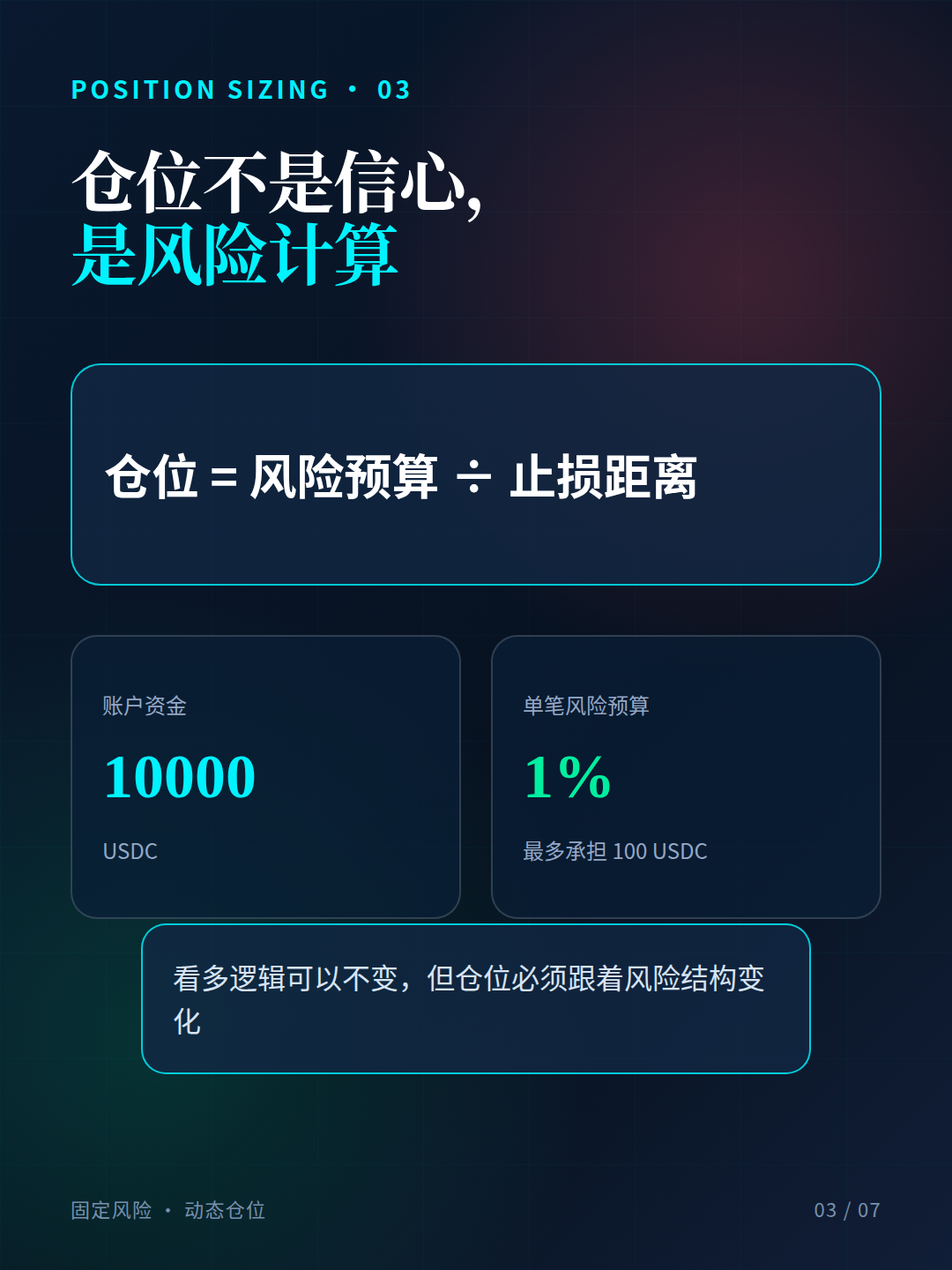 图：仓位不是信心的表达，而是风险的计算