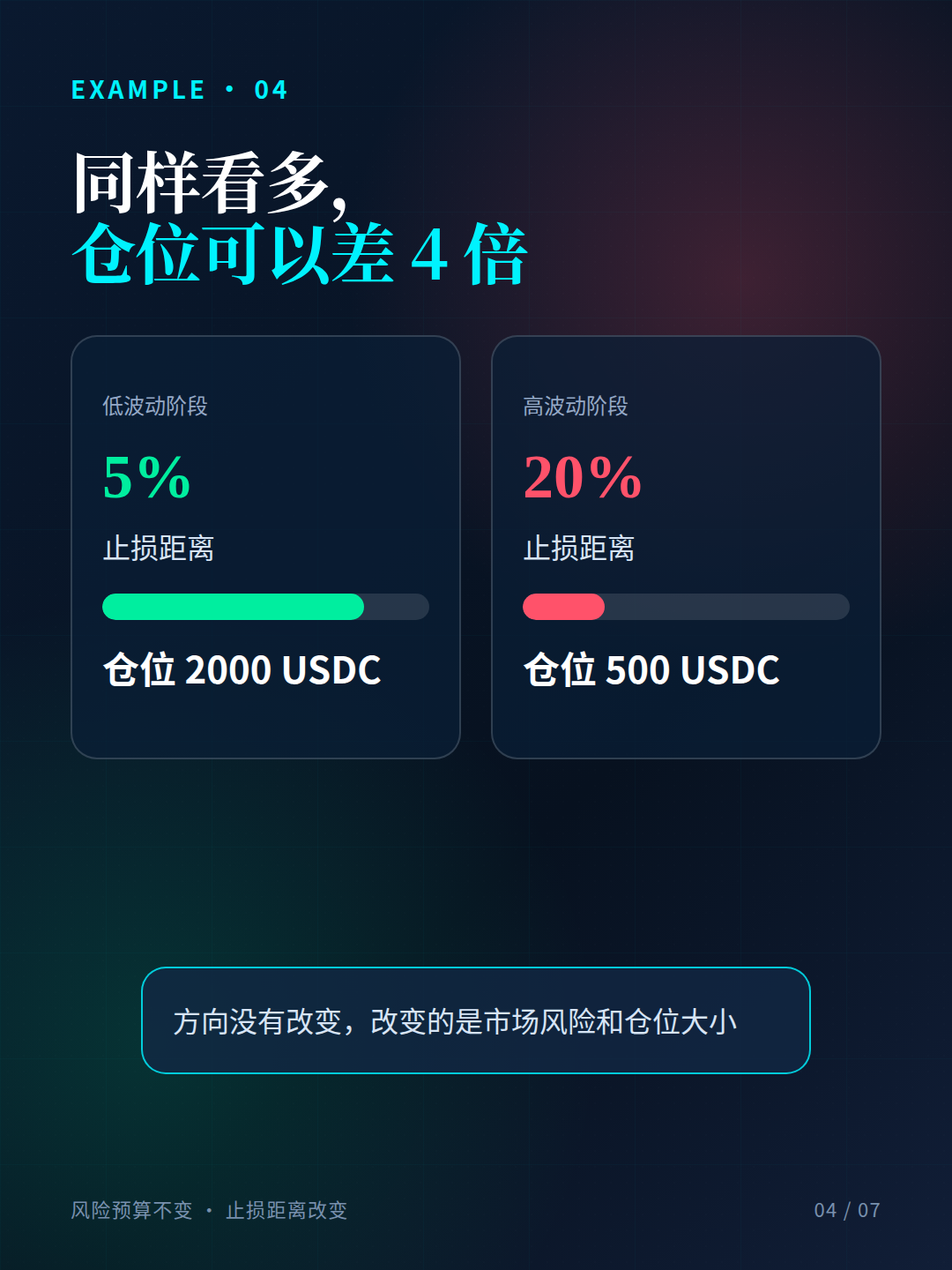 图：固定风险，动态仓位