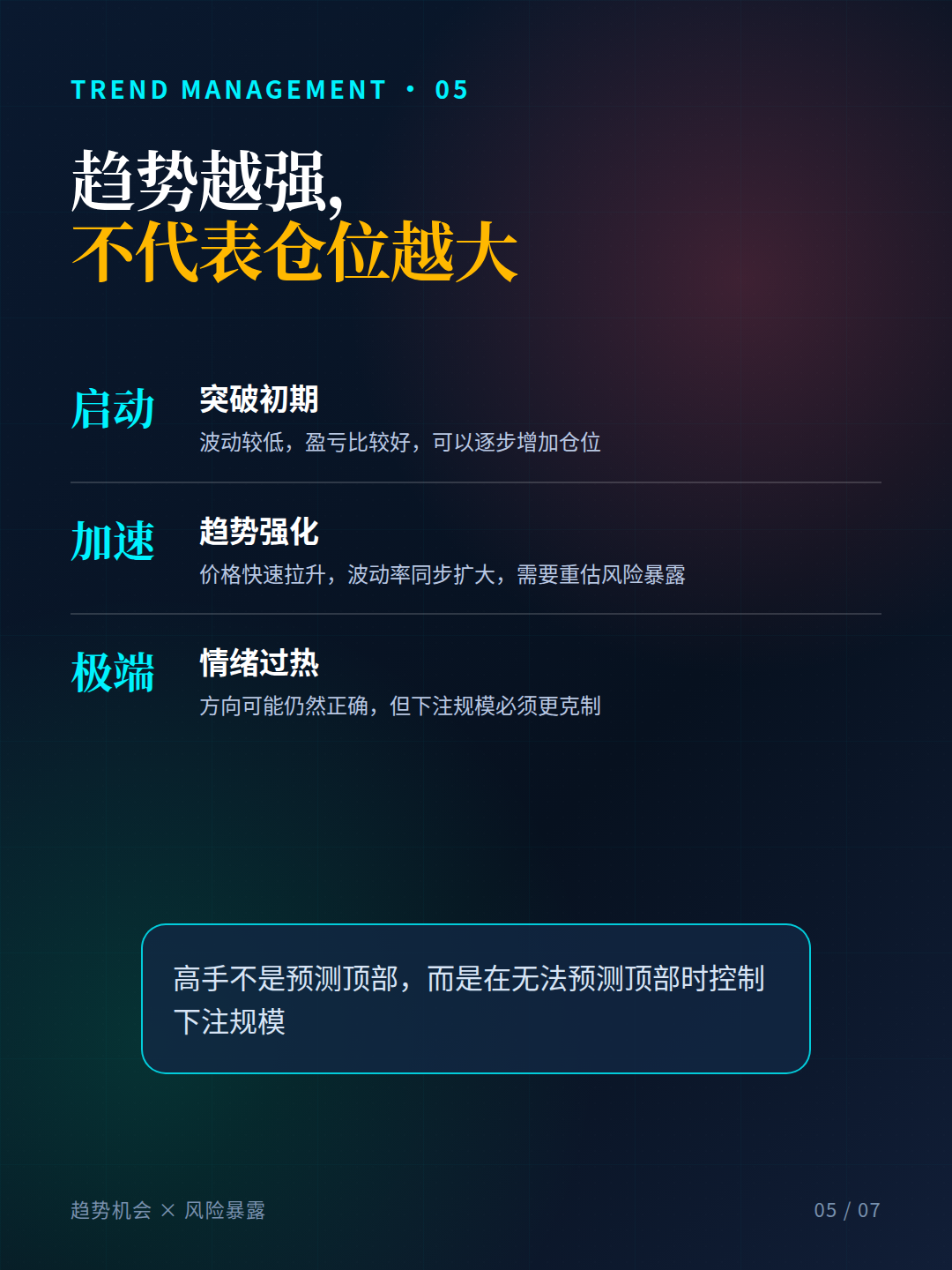 图：趋势越强，不代表仓位越大