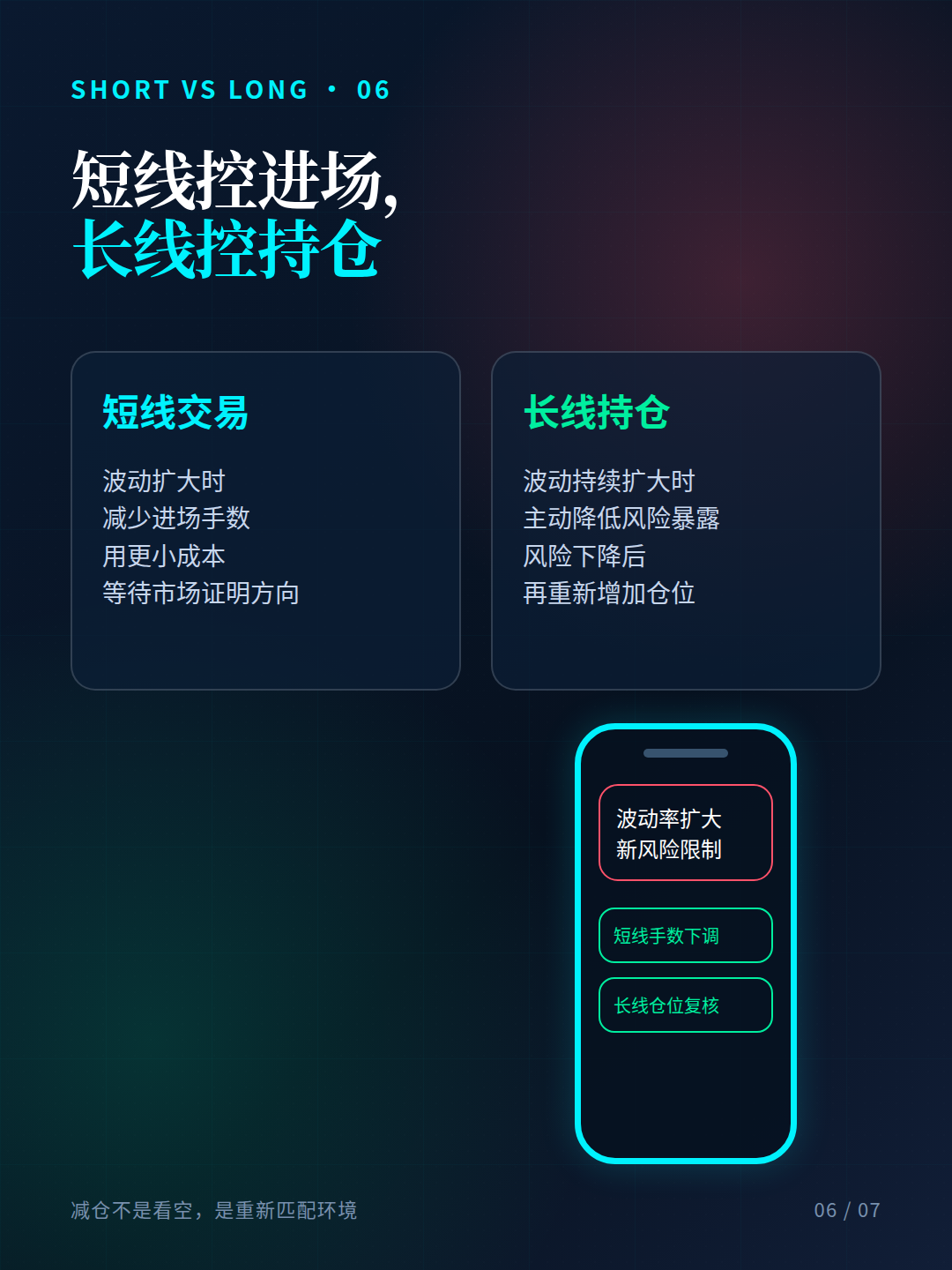 图：波动越大，短线进场手数越小