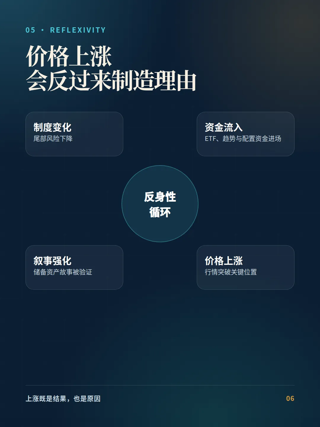 图:反身性循环
