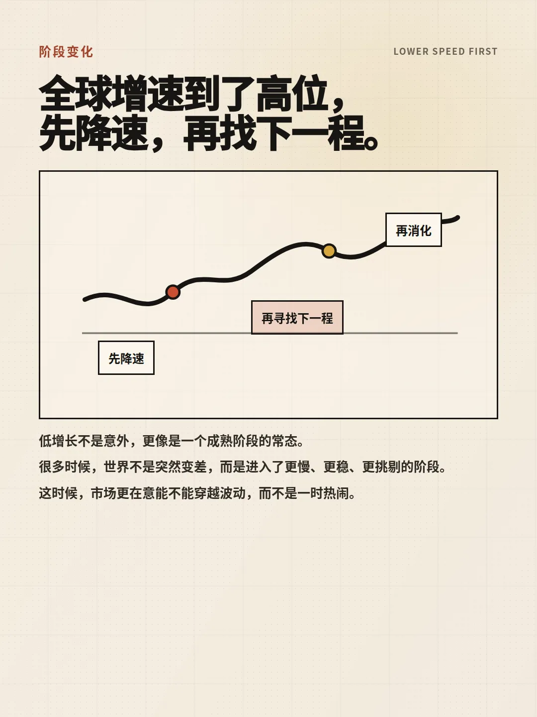 低增长是常态