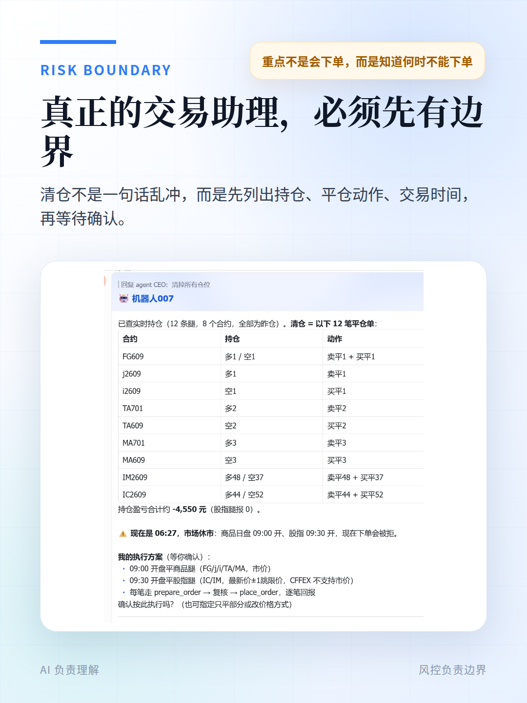 图：AI 什么时候不能下单