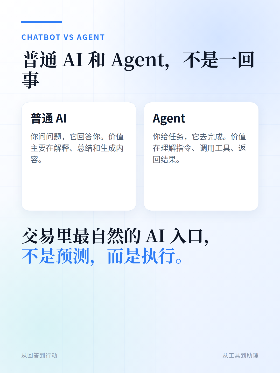 图：Agent 不是聊天机器人