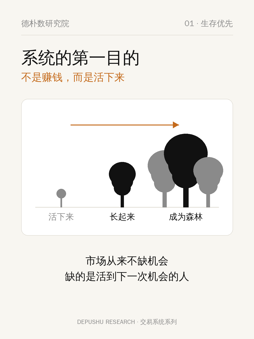 01 系统的第一目的:活下来