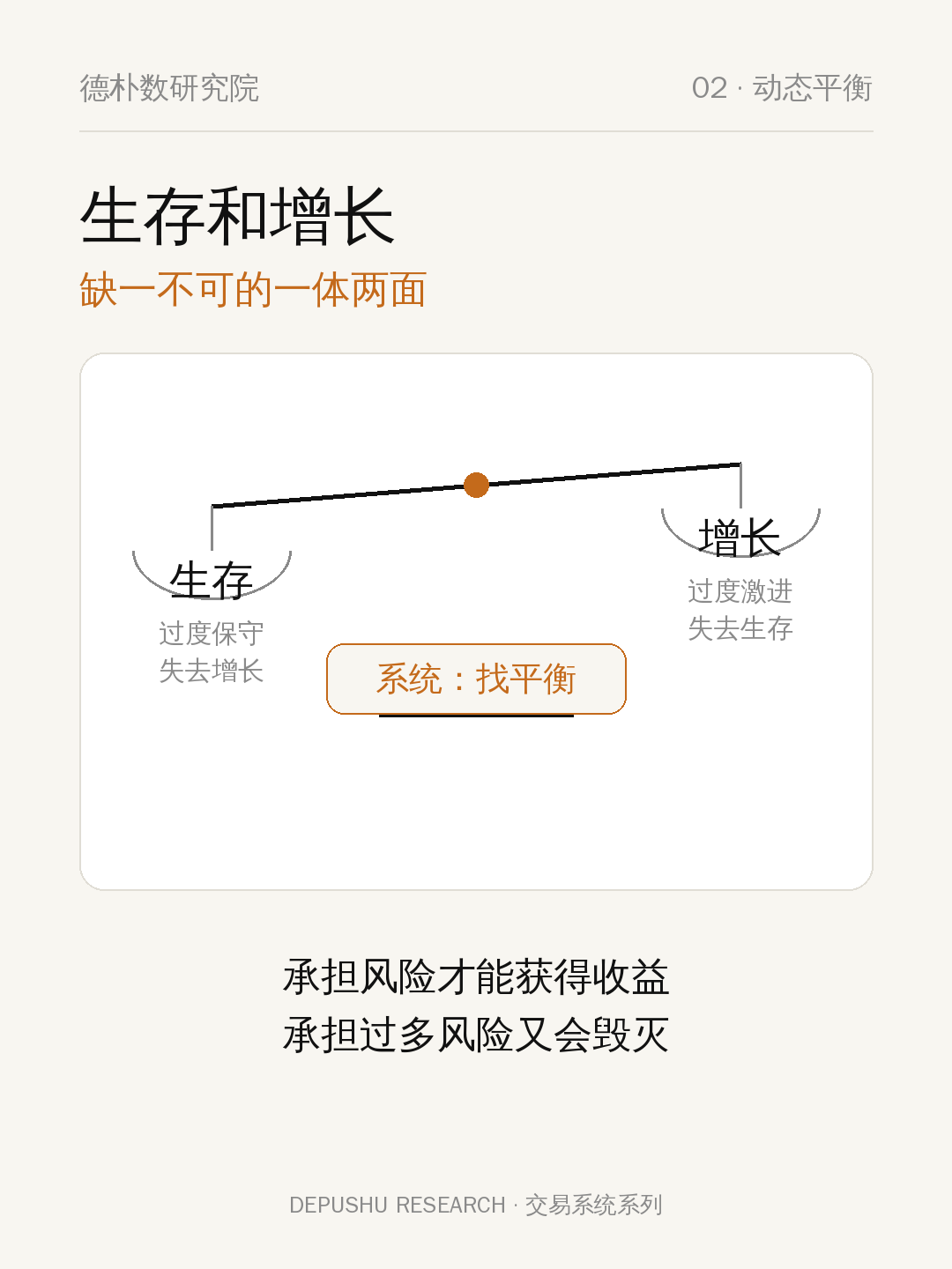 02 生存与增长的动态平衡