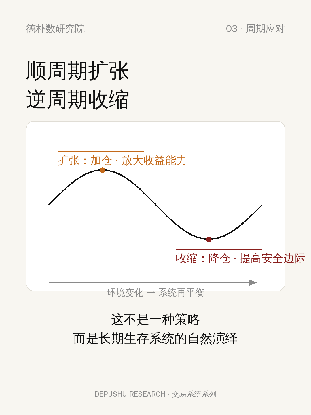 03 顺周期扩张,逆周期收缩