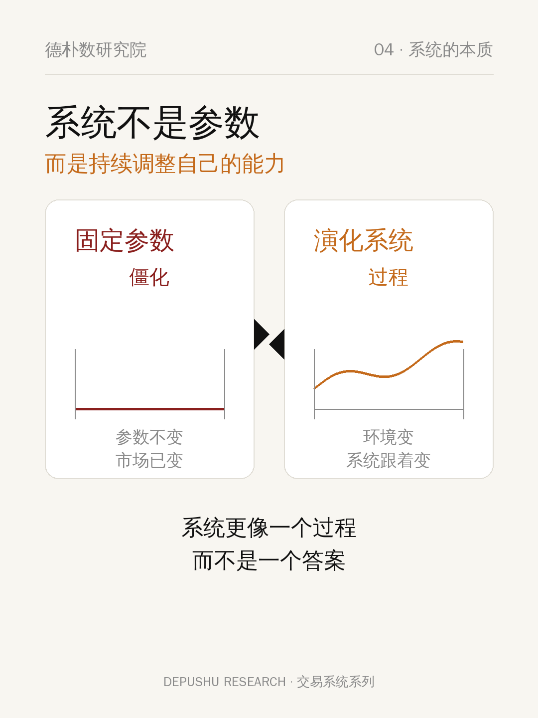 04 参数是僵化,系统是演化