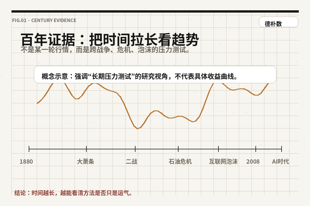 百年证据示意图