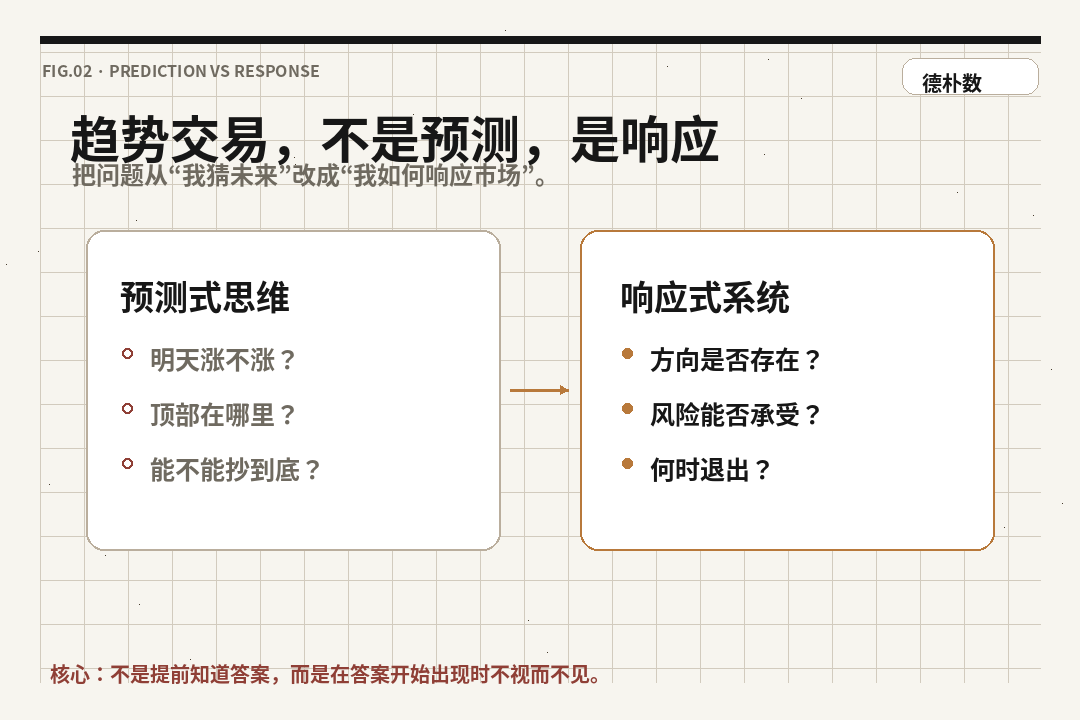 趋势不是预测