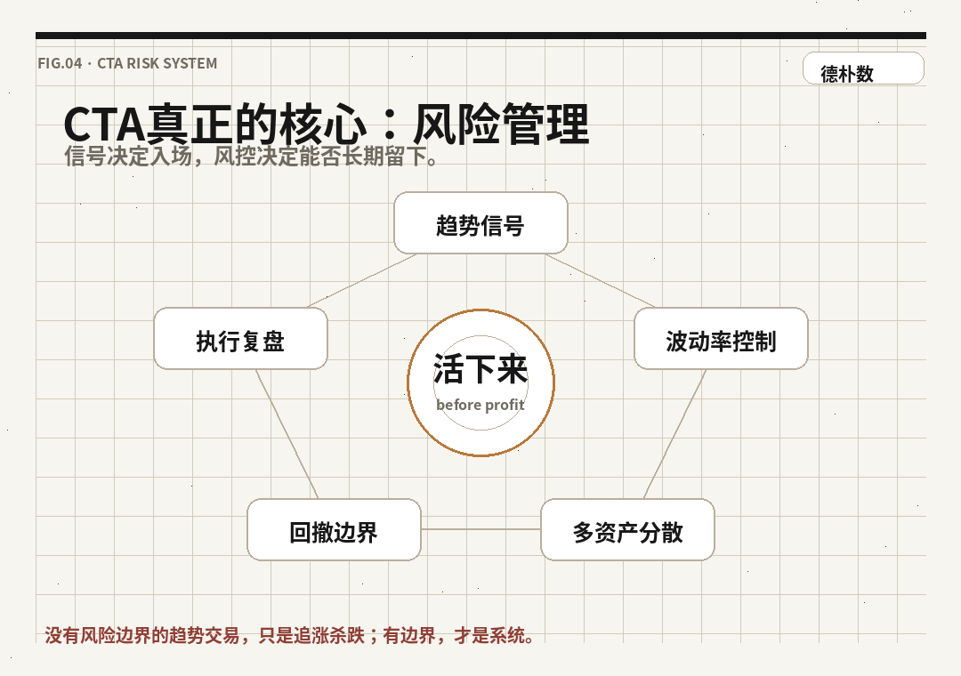 CTA系统结构