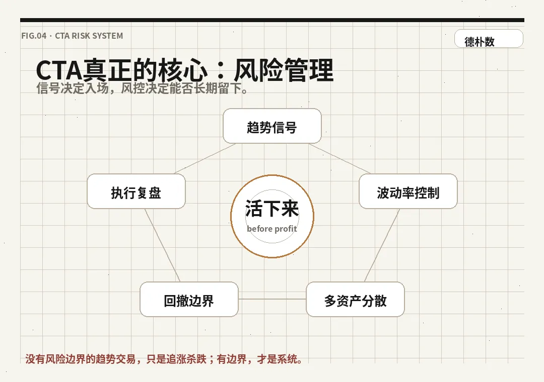 CTA系统结构