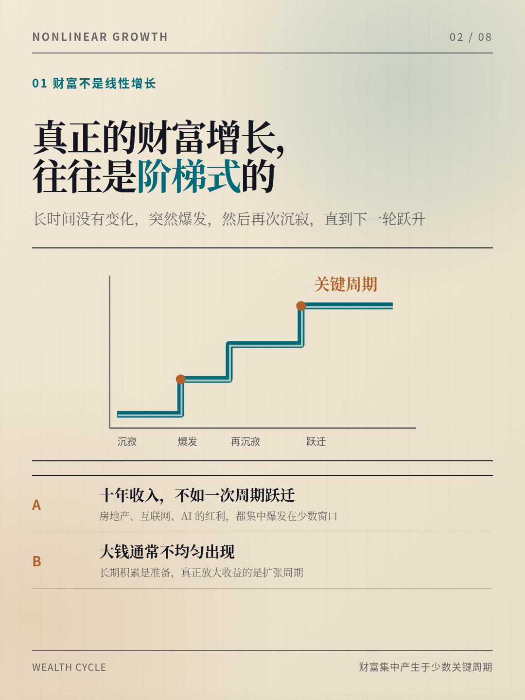 图：财富不是线性增长，而是阶梯式跃迁