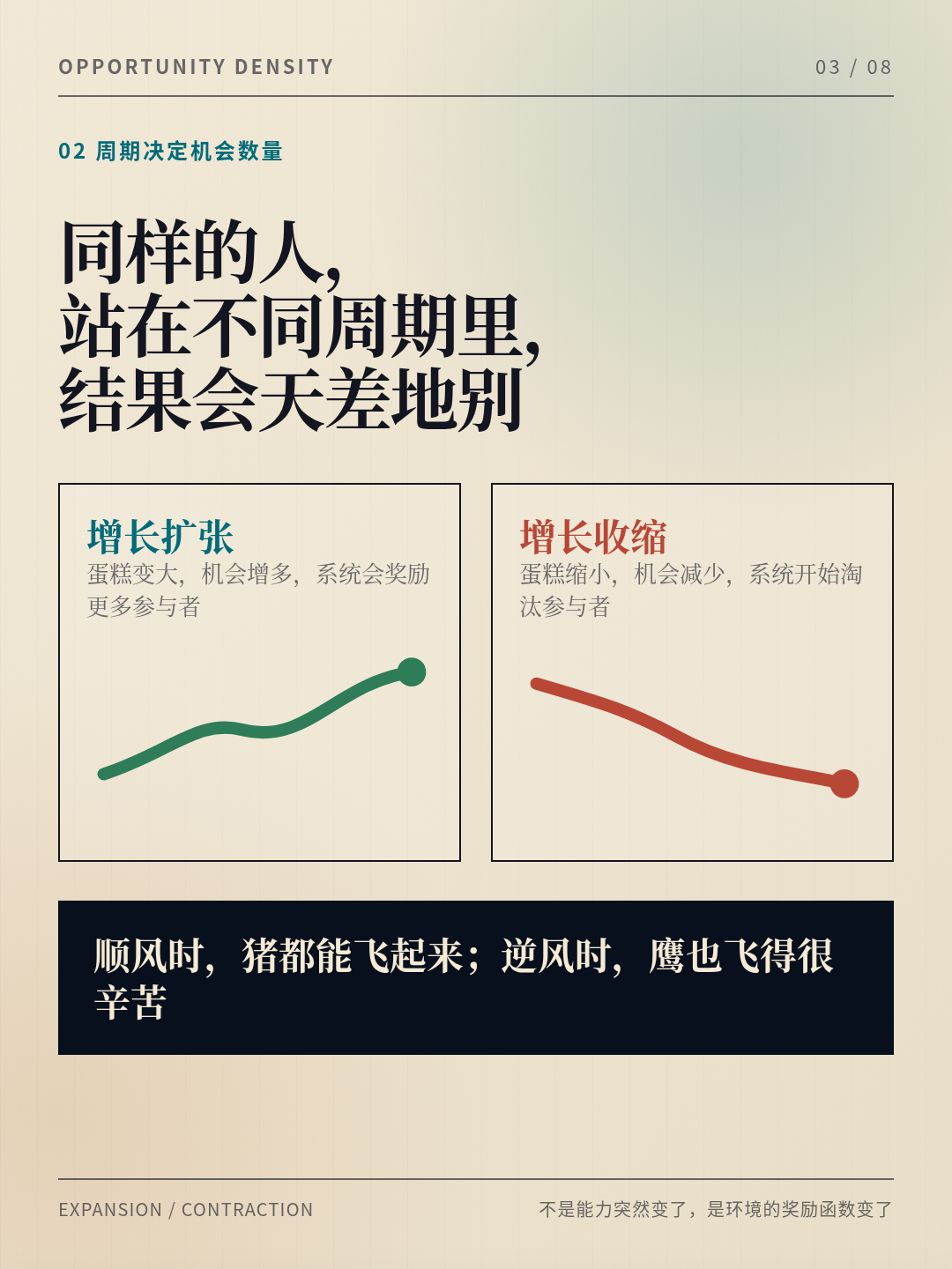 图：周期决定机会密度