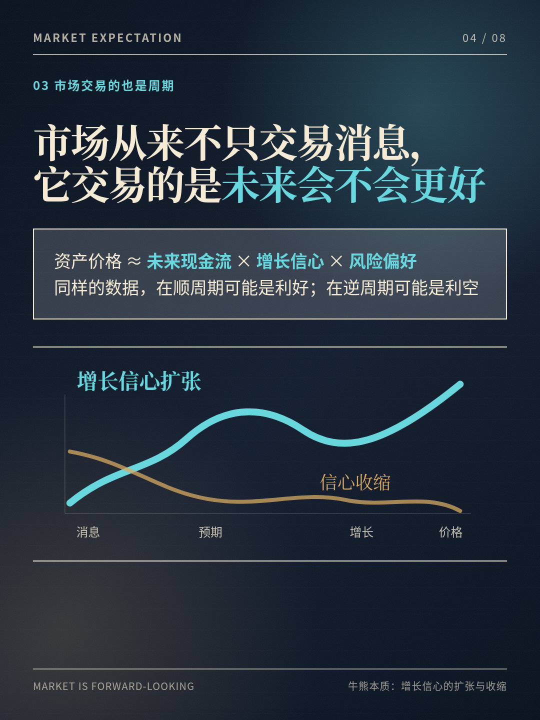 图：市场交易的是未来增长预期