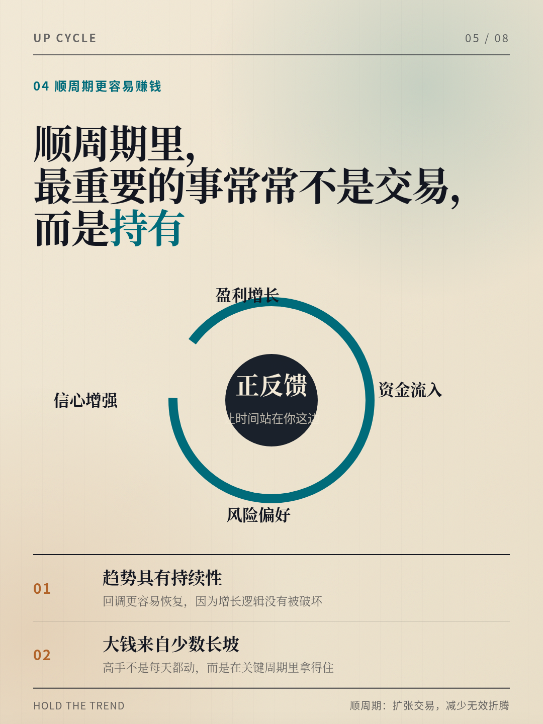 图：顺周期的核心不是频繁交易，而是持有