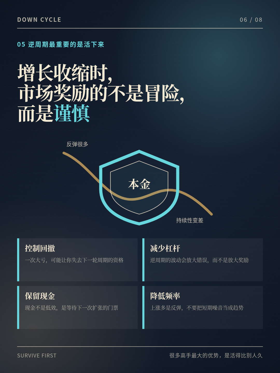 图：逆周期最重要的是活下来