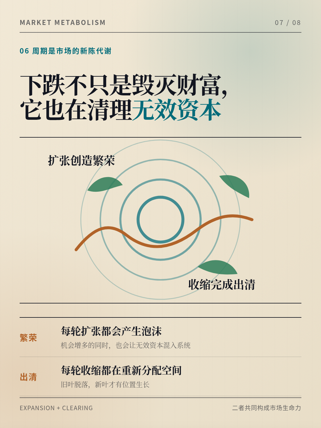 图：周期是市场的新陈代谢
