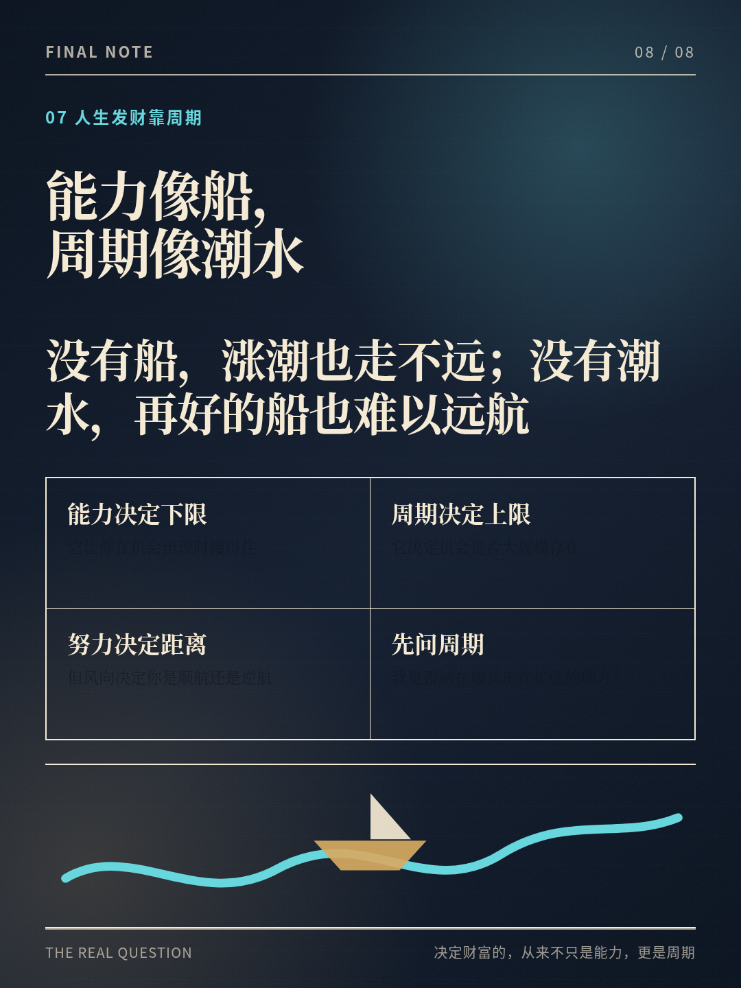 图：能力像船，周期像潮水