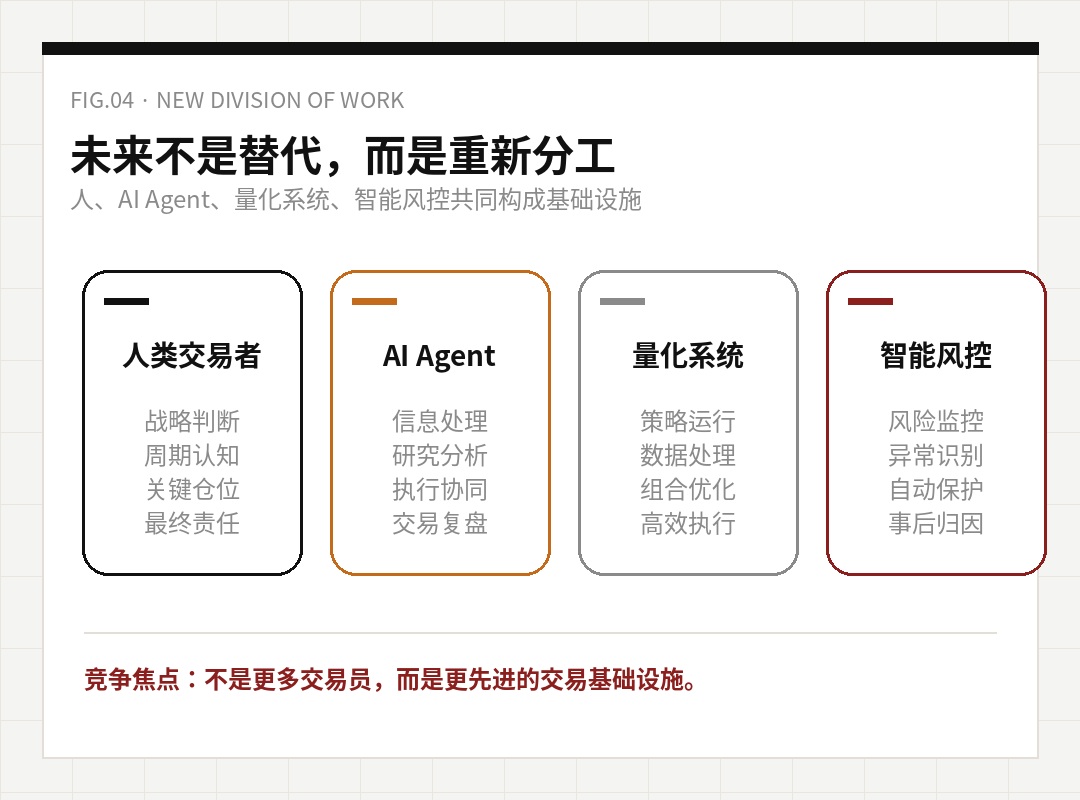 图示:下一代交易体系重新分工